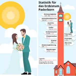 Infografik Kirche (Grafik: Marek Schirmer)